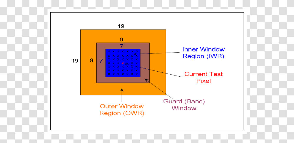 Diagram, Pattern, Plot, Ornament, Sphere Transparent Png