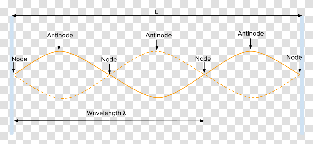 Diagram, Pattern, Label, Eclipse Transparent Png