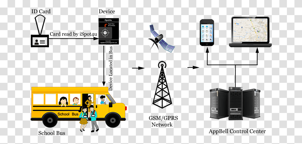 Diagram, Person, Human, Bus, Vehicle Transparent Png