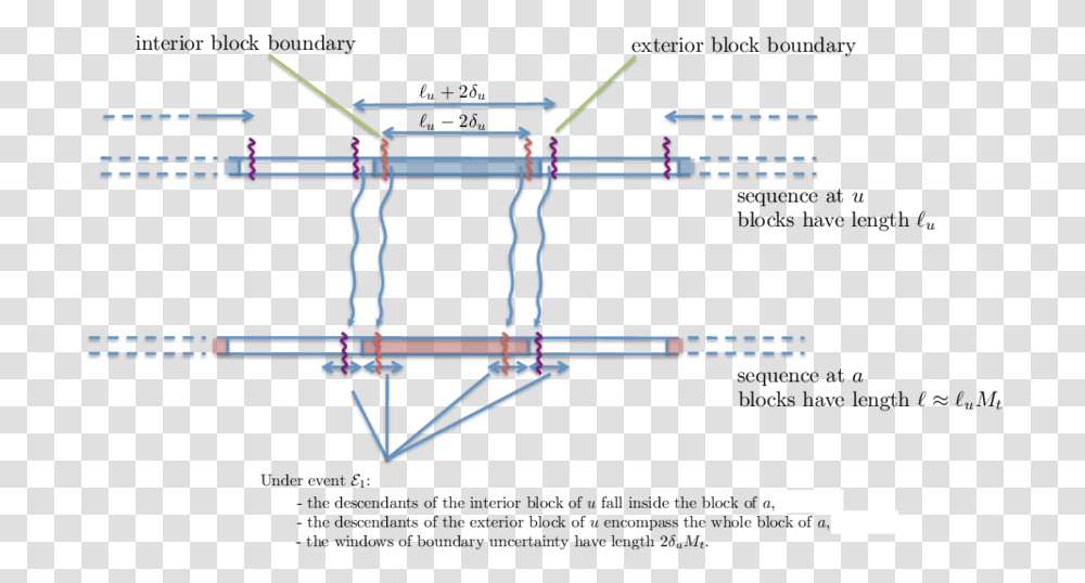 Diagram, Person, Plot, Utility Pole Transparent Png