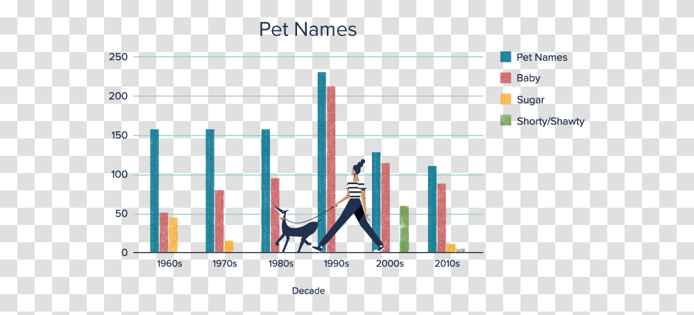 Diagram, Person, Plot, People Transparent Png