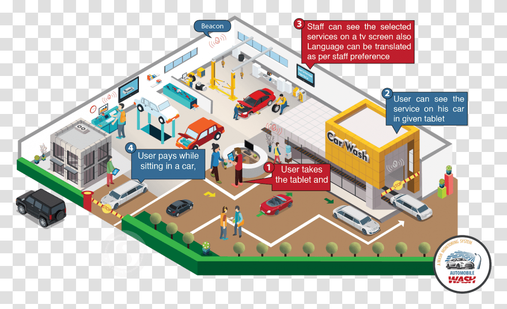 Diagram, Person, Wheel, Toy, Campus Transparent Png