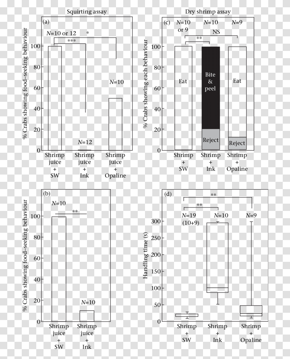 Diagram, Plan, Plot, Door Transparent Png