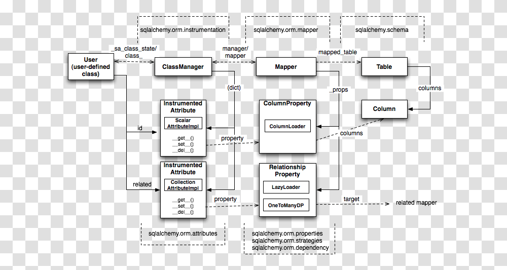 Diagram, Plan, Plot, Floor Plan, Label Transparent Png