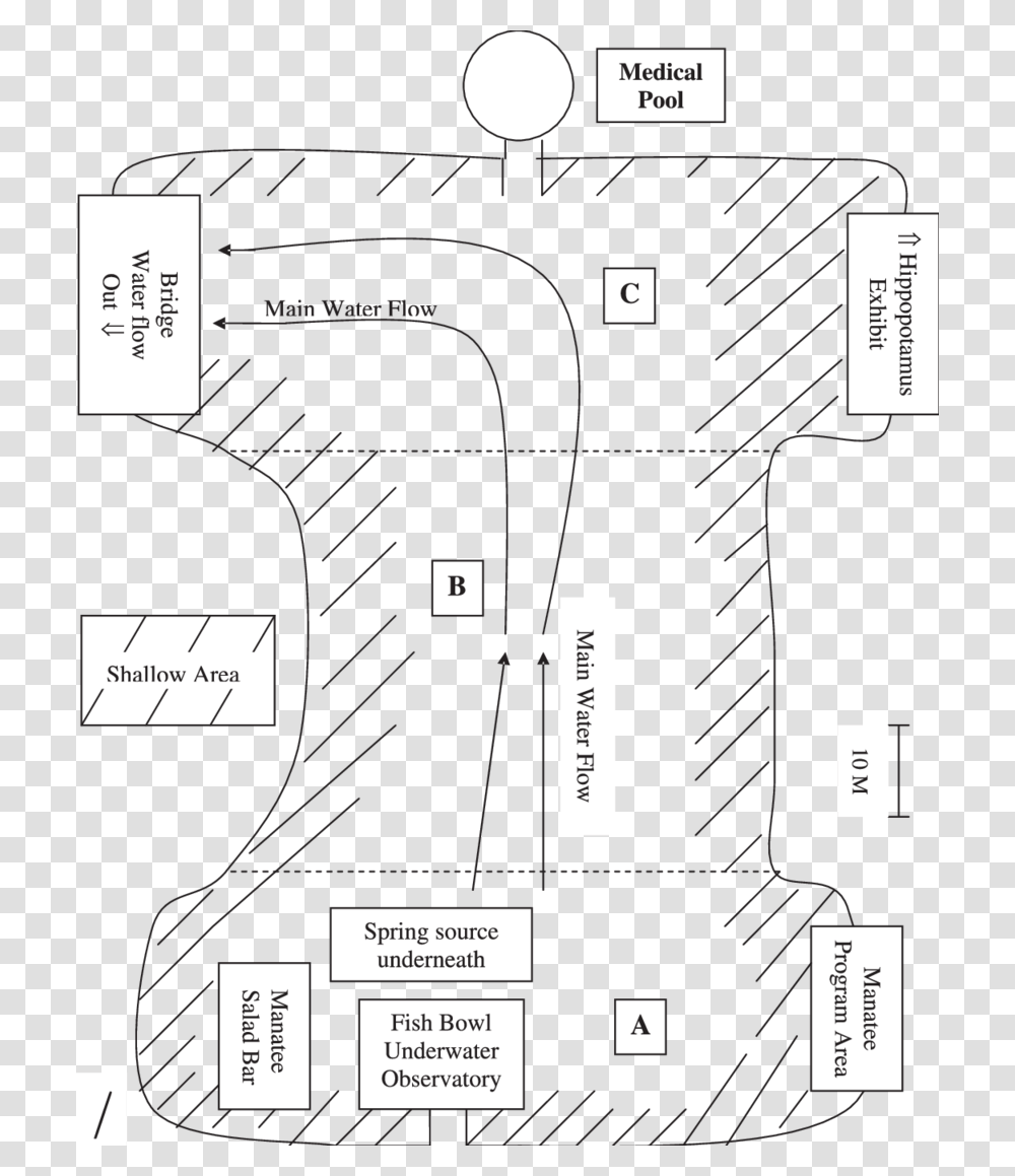 Diagram, Plan, Plot, Floor Plan, Tabletop Transparent Png