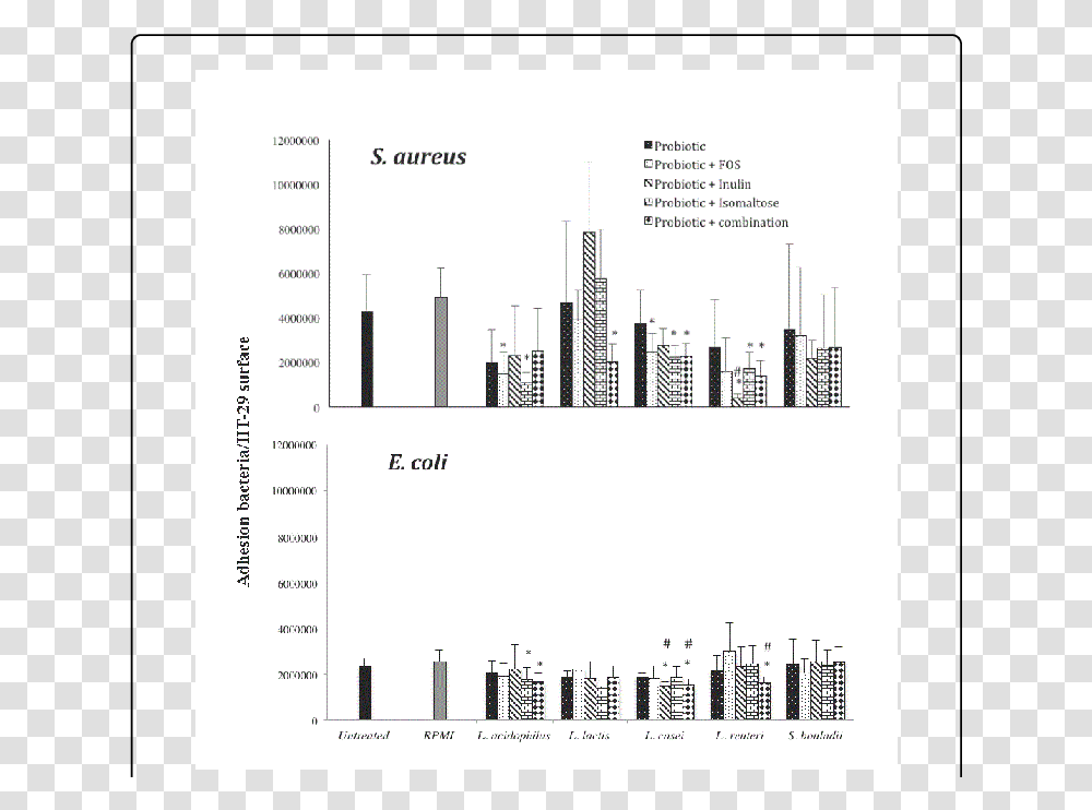 Diagram, Plan, Plot, Flyer, Poster Transparent Png