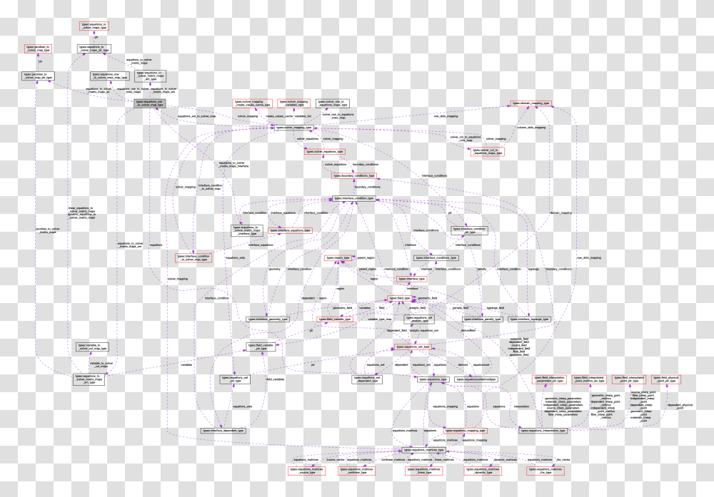 Diagram, Plan, Plot, Light Transparent Png