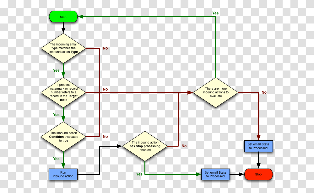 Diagram, Plan, Plot, Lighting Transparent Png