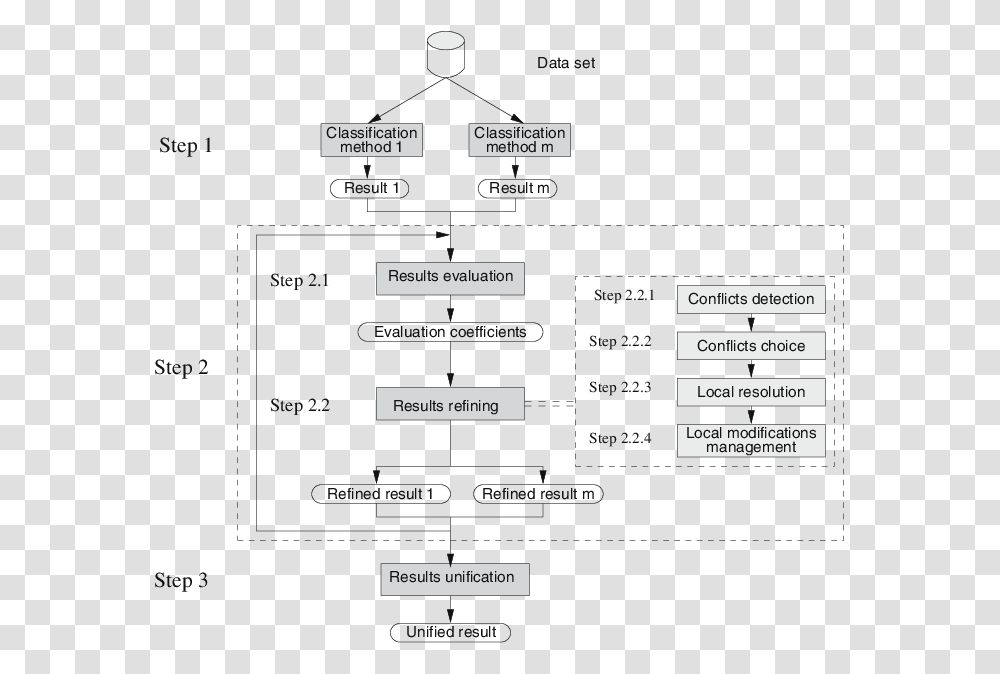 Diagram, Plan, Plot, Menu Transparent Png