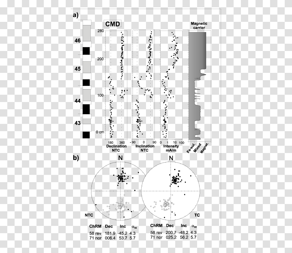 Diagram, Plan, Plot, Menu Transparent Png