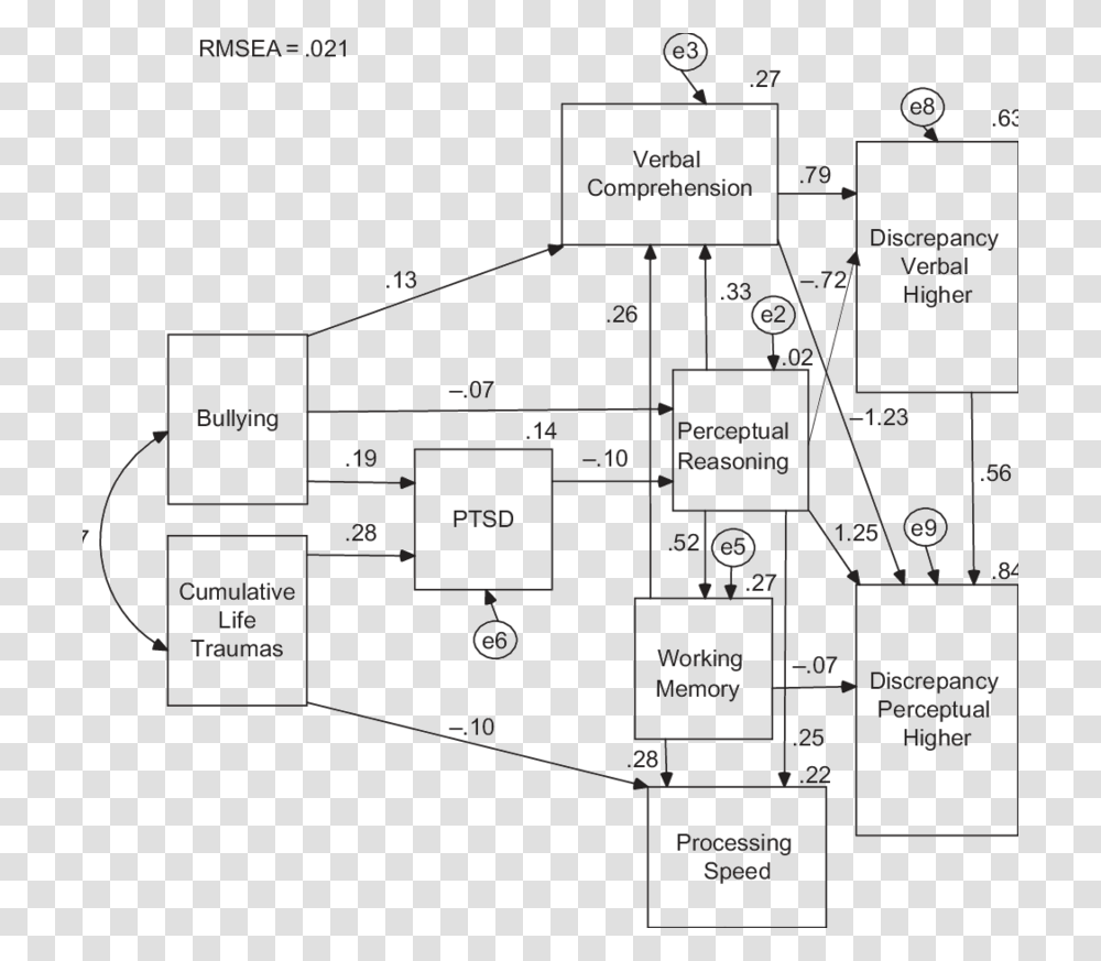 Diagram, Plan, Plot, Scoreboard, Floor Plan Transparent Png