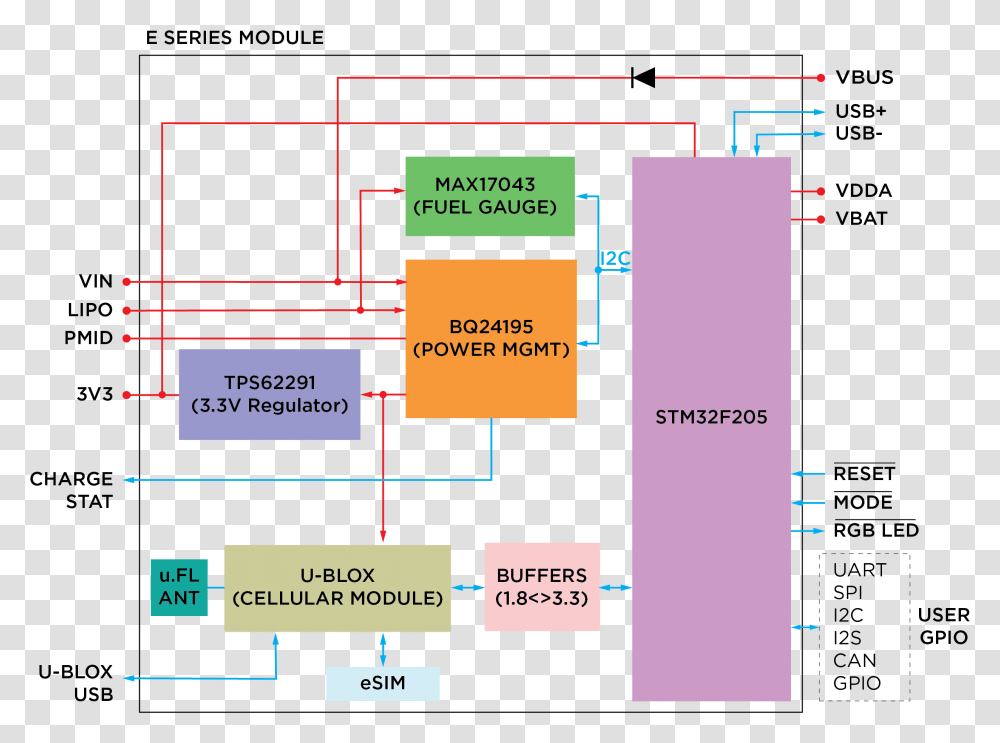 Diagram, Plan, Plot, Scoreboard, Floor Plan Transparent Png