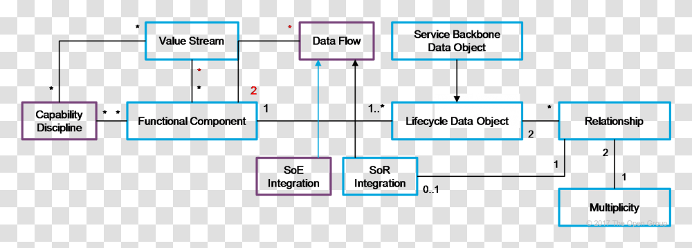 Diagram, Plan, Plot, Scoreboard Transparent Png