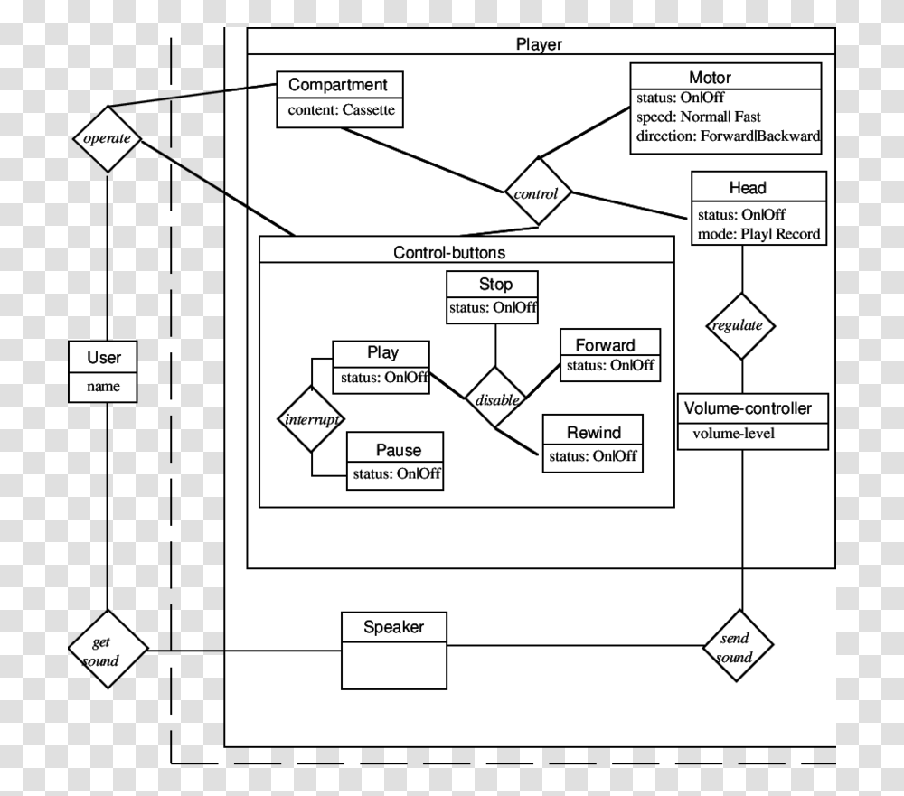 Diagram, Plan, Plot, Tabletop, Furniture Transparent Png