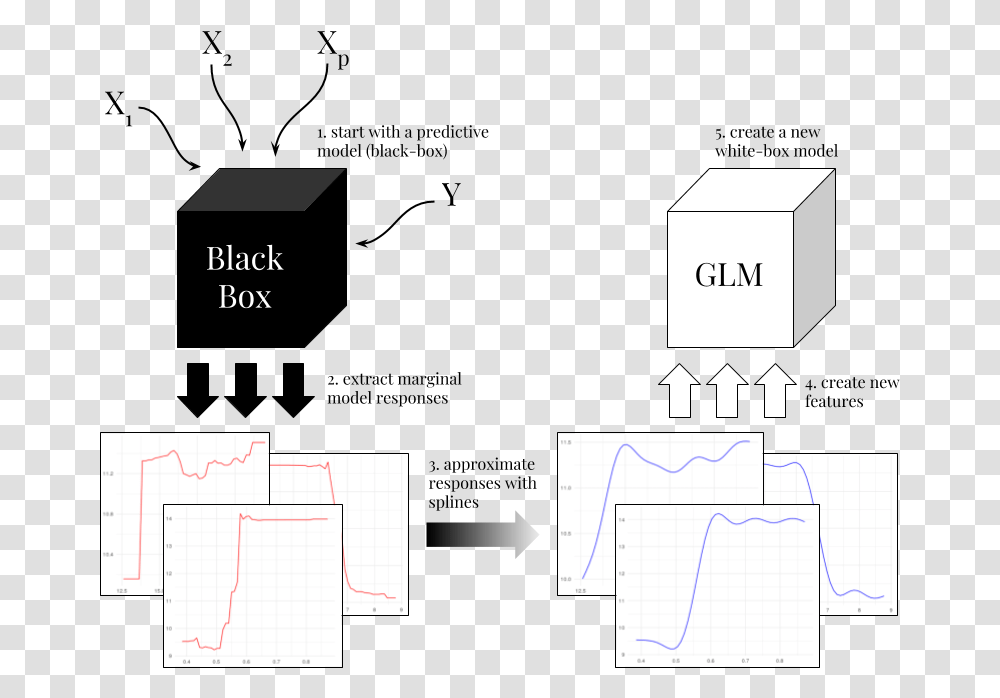 Diagram, Plan, Plot, Floor Plan Transparent Png