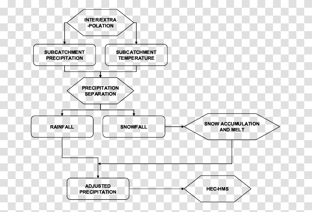Diagram, Plan, Plot, Floor Plan Transparent Png