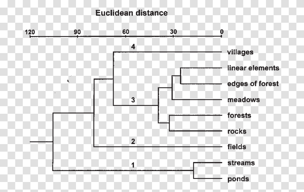 Diagram, Plan, Plot, Floor Plan Transparent Png