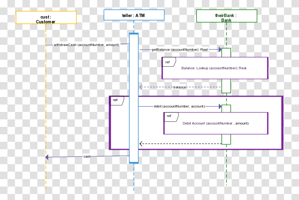 Diagram, Plan, Plot, Floor Plan Transparent Png