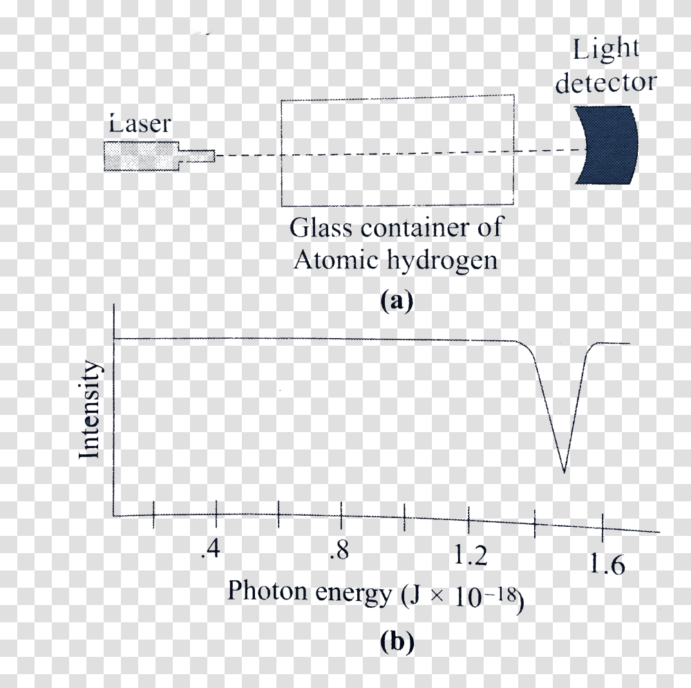 Diagram, Plan, Plot, Leisure Activities Transparent Png