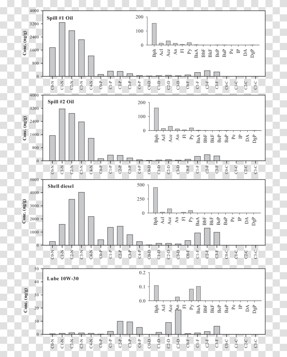 Diagram, Plan, Plot, Paper Transparent Png