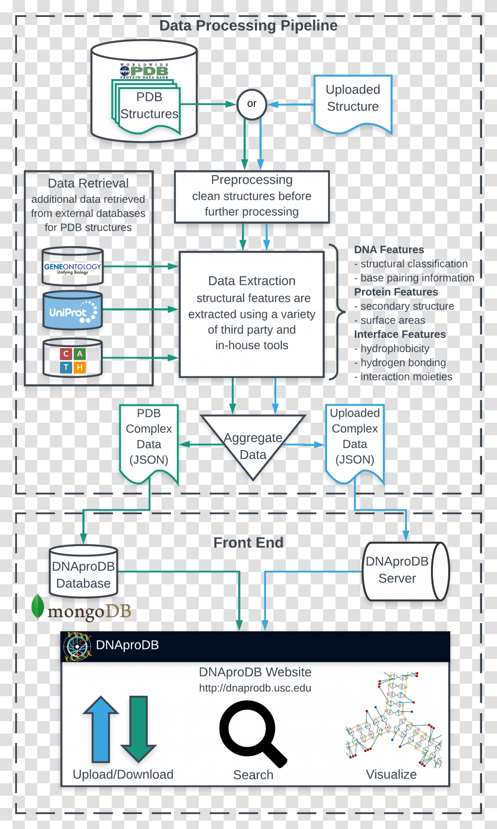 Diagram, Plan, Plot, Poster Transparent Png