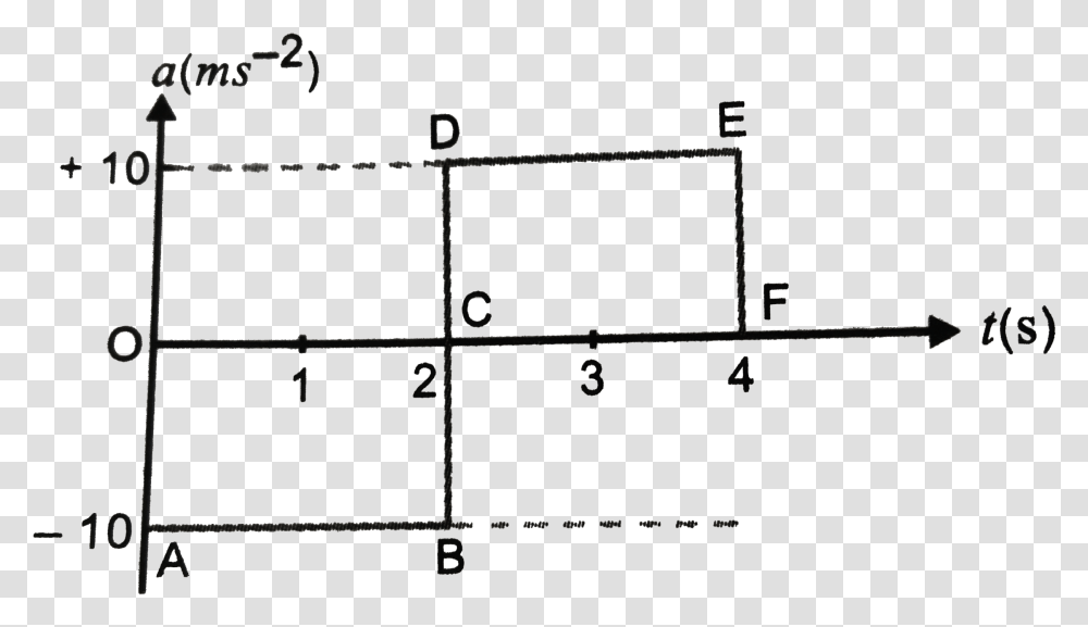 Diagram, Plan, Plot, Tabletop Transparent Png