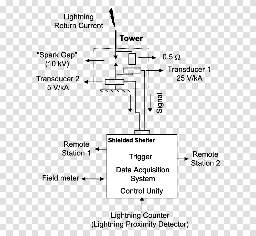 Diagram, Plan, Plot, Vegetation Transparent Png