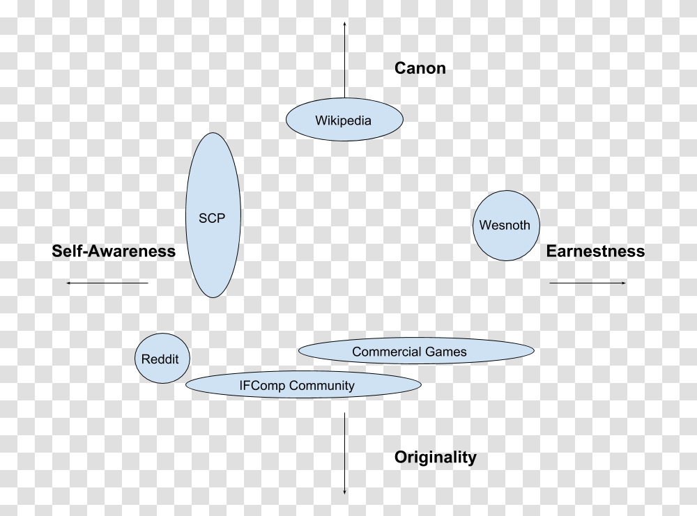 Diagram, Plant, Plot, Sphere, Flower Transparent Png