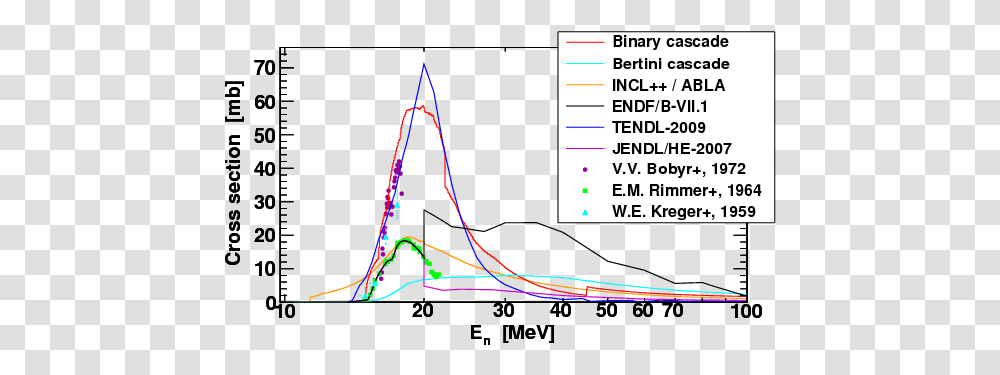 Diagram, Plot, Bird, Animal, Measurements Transparent Png