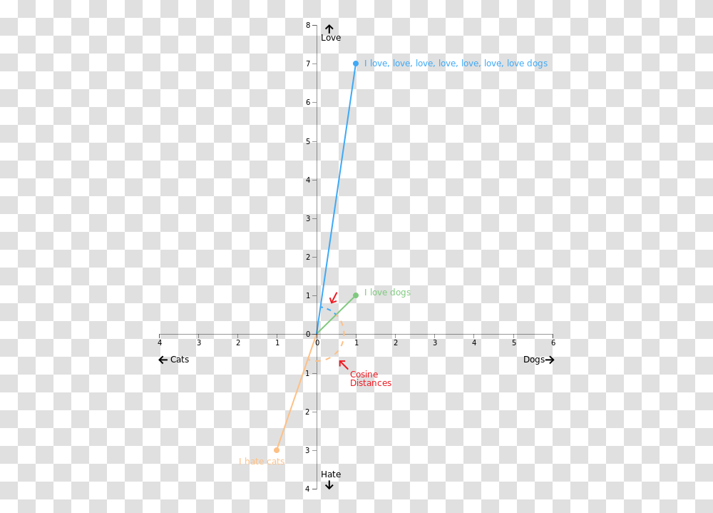 Diagram, Plot, Bow, Measurements, Plan Transparent Png