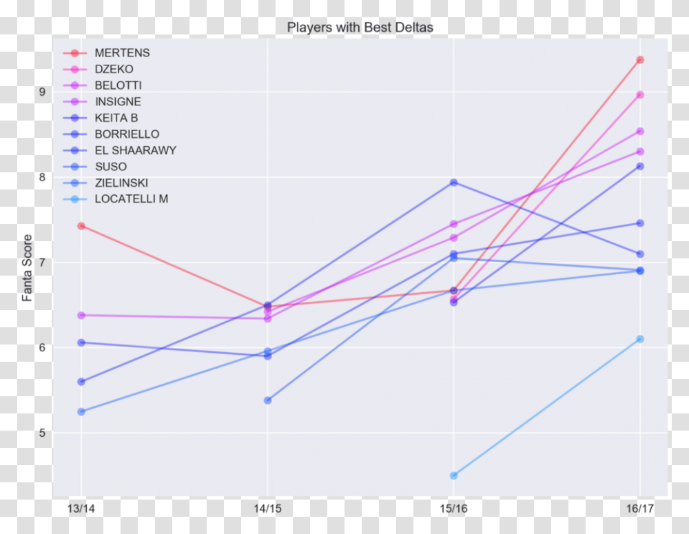 Diagram, Plot, Bow, Page Transparent Png