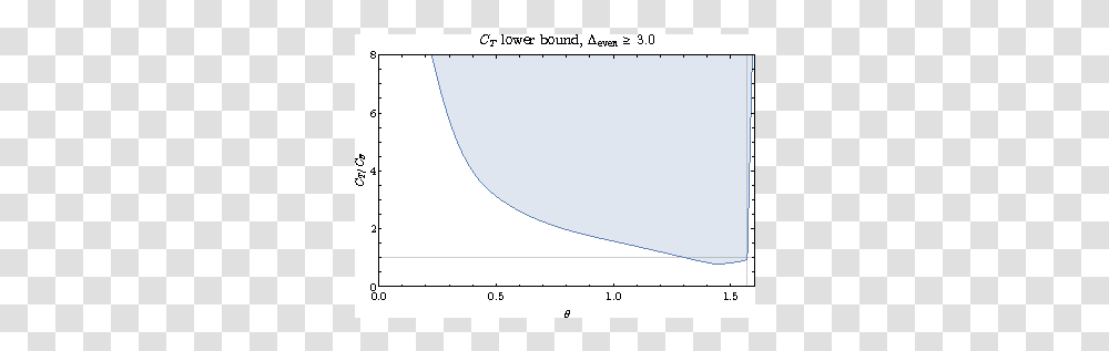 Diagram, Plot, Bowl, Measurements Transparent Png