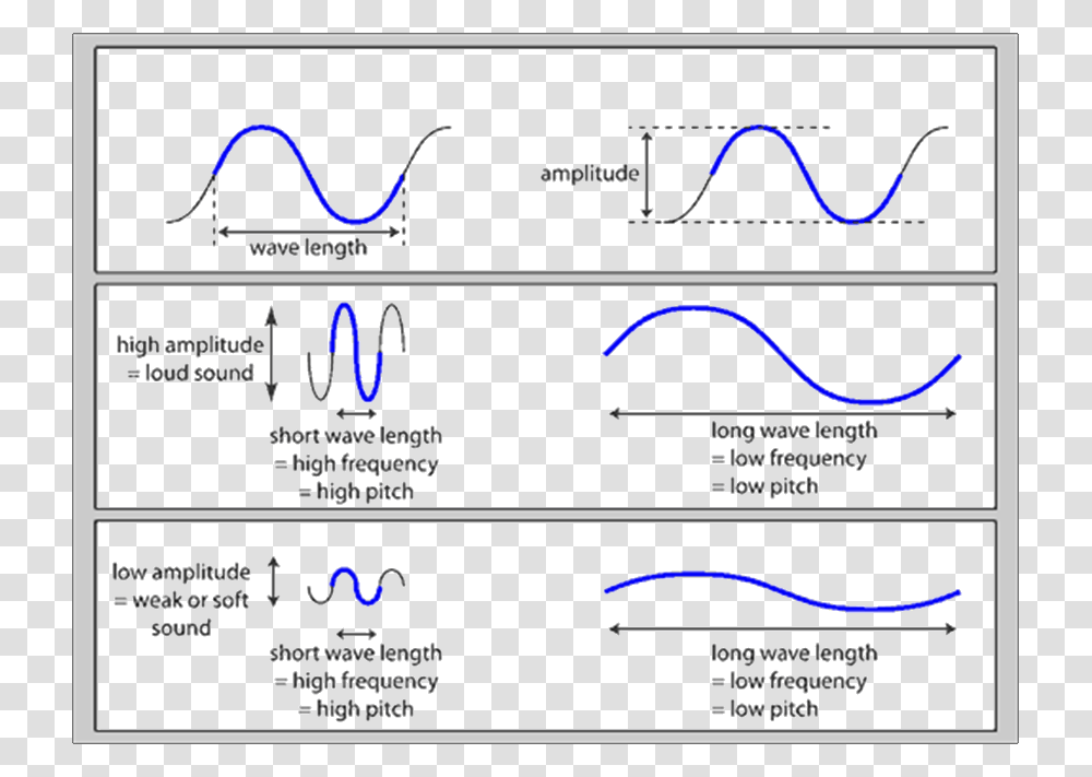 Diagram, Plot, Building, Antelope, Animal Transparent Png