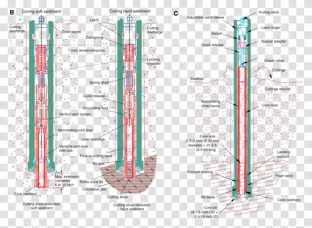 Diagram, Plot, Building, Advertisement Transparent Png