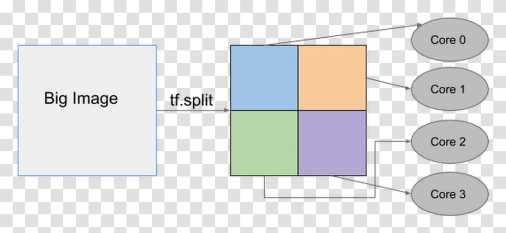 Diagram, Plot, Business Card, Plan Transparent Png