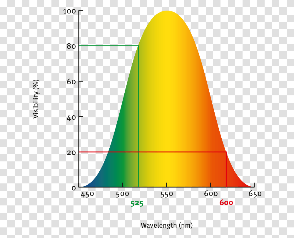 Diagram, Plot, Cone, Apparel Transparent Png