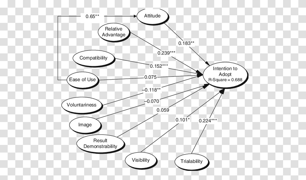 Diagram, Plot, Cooktop, Indoors, Plan Transparent Png