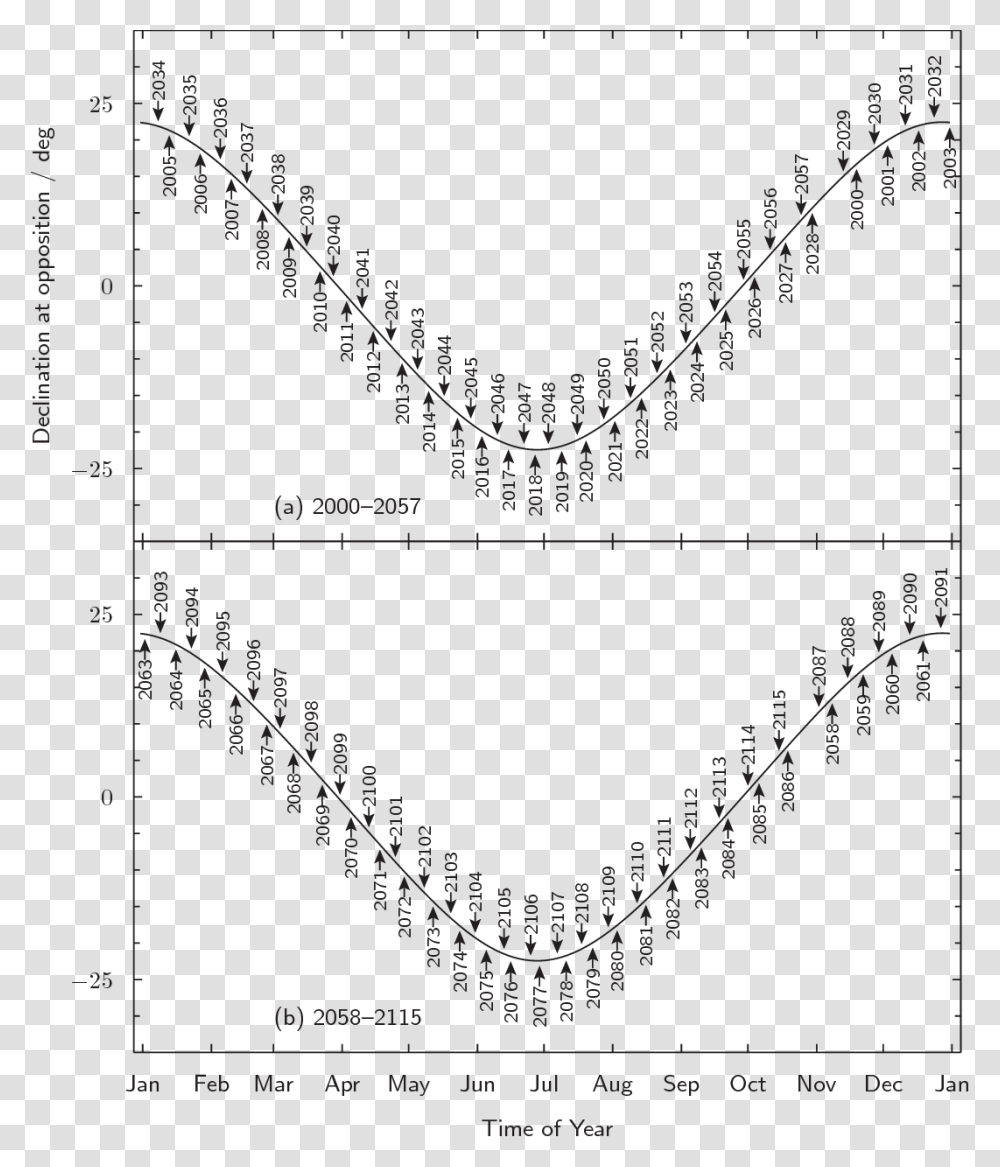 Diagram, Plot, Document, Plan Transparent Png