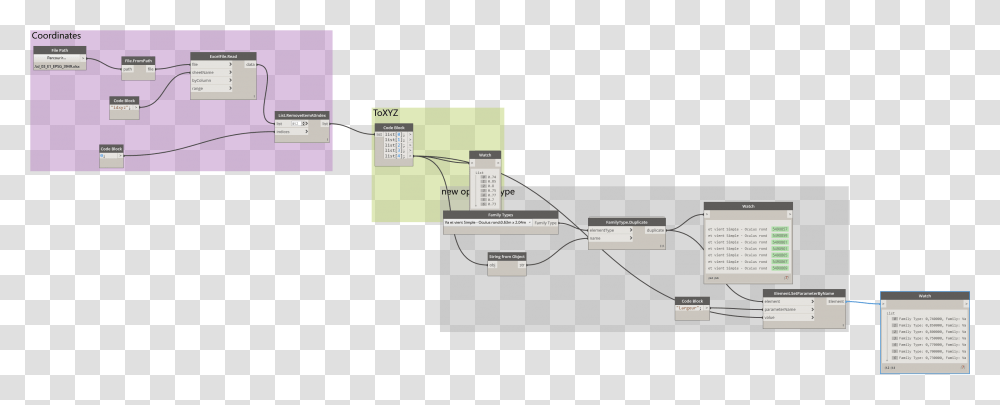 Diagram, Plot, Electronics, Network, Screen Transparent Png