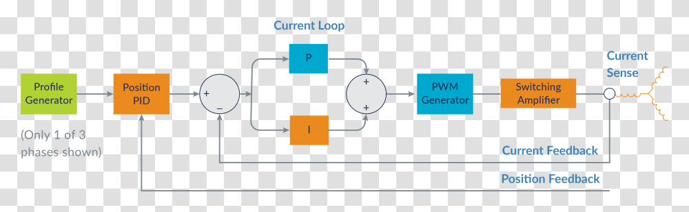 Diagram, Plot, Electronics, Network Transparent Png