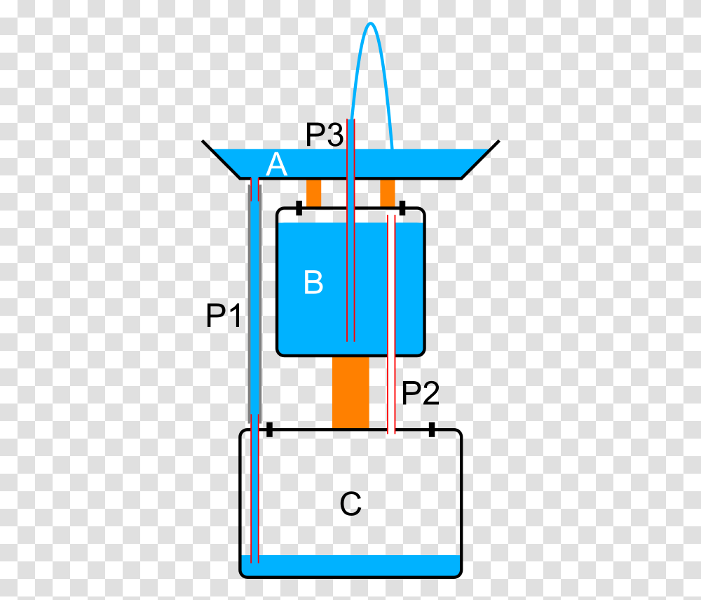Diagram, Plot, Gas Pump, Machine, Electrical Device Transparent Png