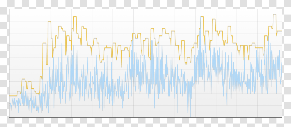 Diagram, Plot, Gate, Measurements Transparent Png