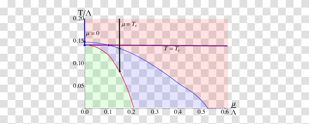 Diagram, Plot, Measurements Transparent Png