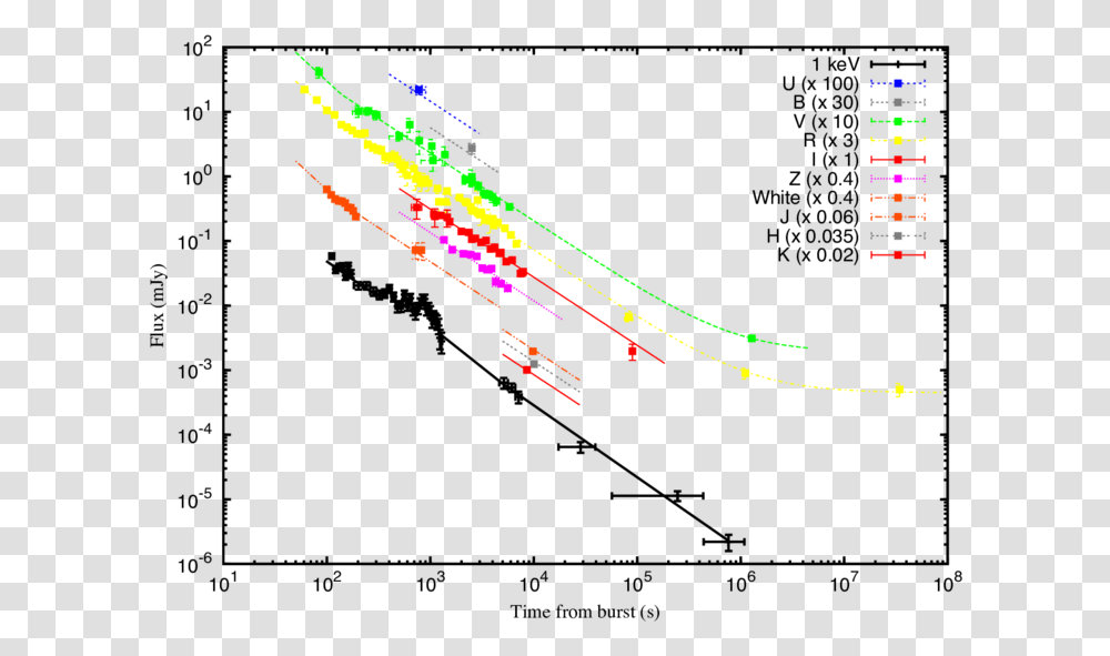 Diagram, Plot, Metropolis Transparent Png