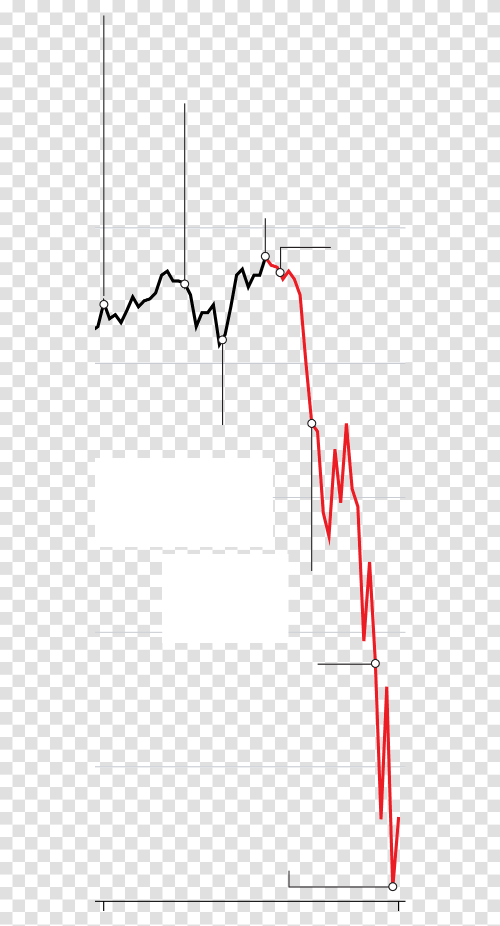 Diagram, Plot, Lighting, Measurements, Label Transparent Png