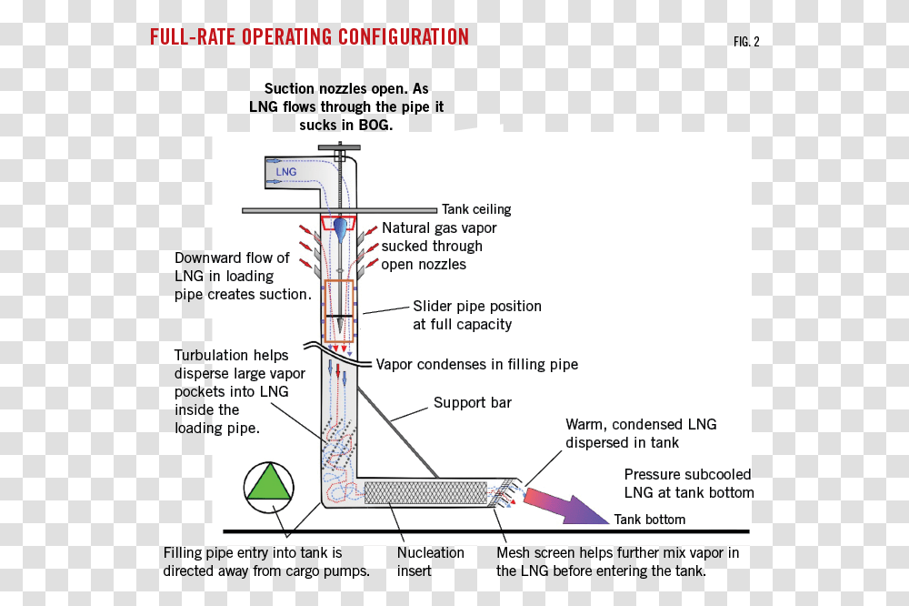 Diagram, Plot, Machine, Plan, Building Transparent Png