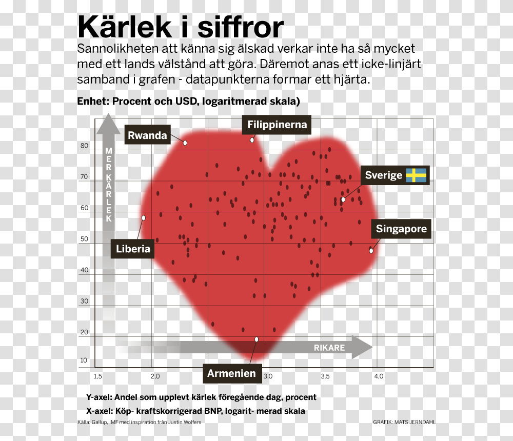 Diagram, Plot, Measurements, Heart Transparent Png