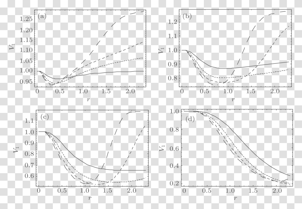 Diagram, Plot, Measurements, Nature, Number Transparent Png