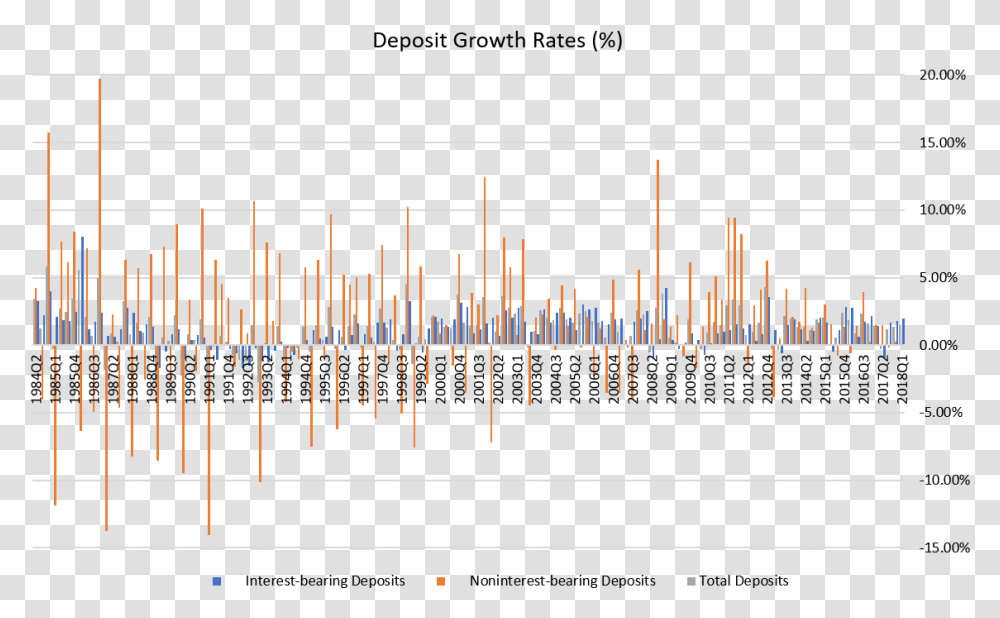 Diagram, Plot, Measurements, Number Transparent Png