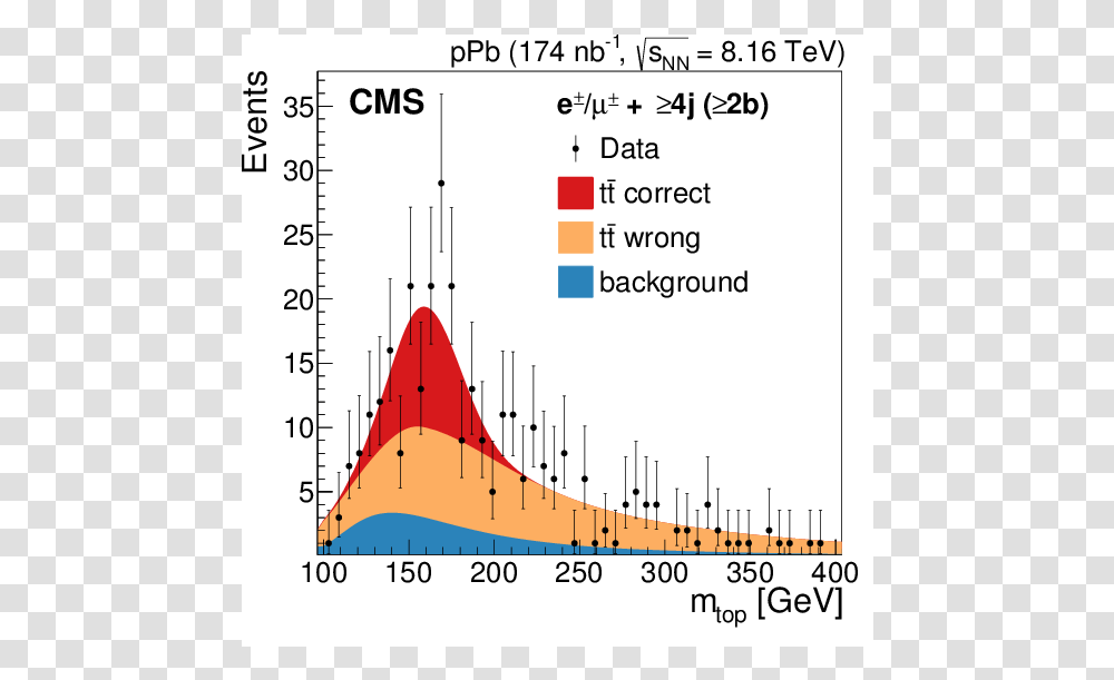 Diagram, Plot, Measurements, Number Transparent Png